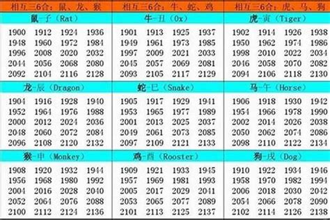 1982年是什麼生肖|生肖查询：1982年属什么生肖？